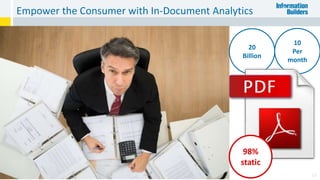 Empower the Consumer with In-Document Analytics
37
20
Billion
10
Per
month
98%
static
 