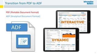 Transition from PDF to ADF
38
PDF (Portable Document Format)
ADF (Analytical Document Format)
 