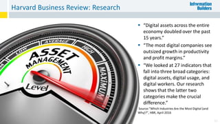 Harvard Business Review: Research
45
 “Digital assets across the entire
economy doubled over the past
15 years.”
 “The most digital companies see
outsized growth in productivity
and profit margins.”
 “We looked at 27 indicators that
fall into three broad categories:
digital assets, digital usage, and
digital workers. Our research
shows that the latter two
categories make the crucial
difference.”
Source:“Which Industries Are the Most Digital (and
Why)?”, HBR, April 2016
 