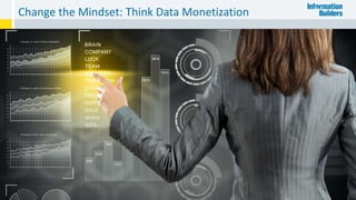Change the Mindset: Think Data Monetization
8
 