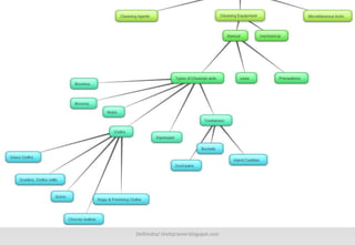 Delhindra/ chefqtrainer.blogspot.com
 