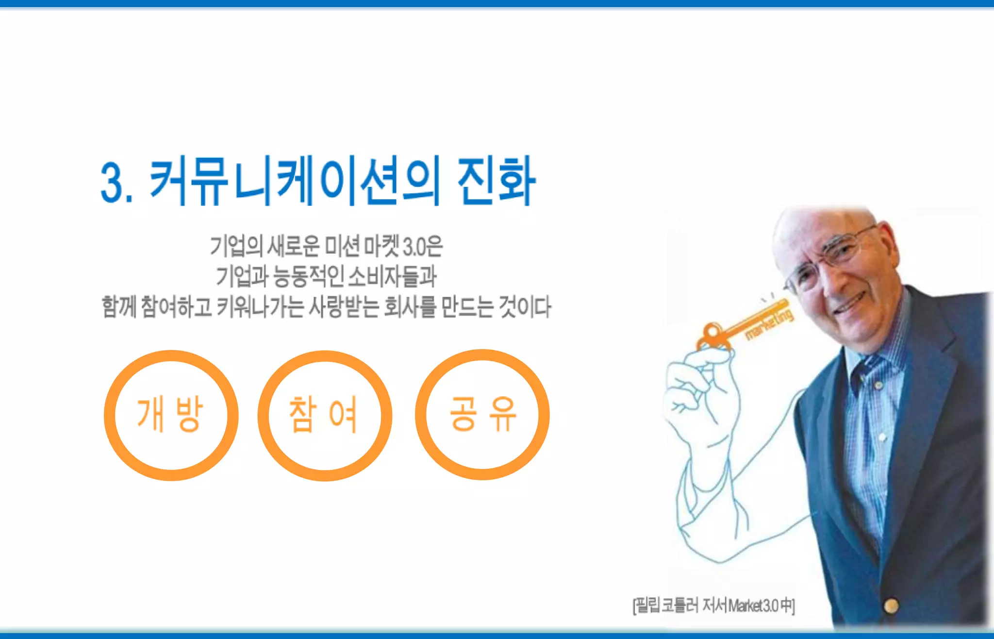 3. 커뮤니케이션의 진화기업의 새로운 미션 마켓 3.0은 기업과 능동적인 소비자들과 함께 참여하고 키워나가는 사랑받는 회사를 만드는 것이다공 유개 방참 여[필립코틀러  저서 Market 3.0 中]