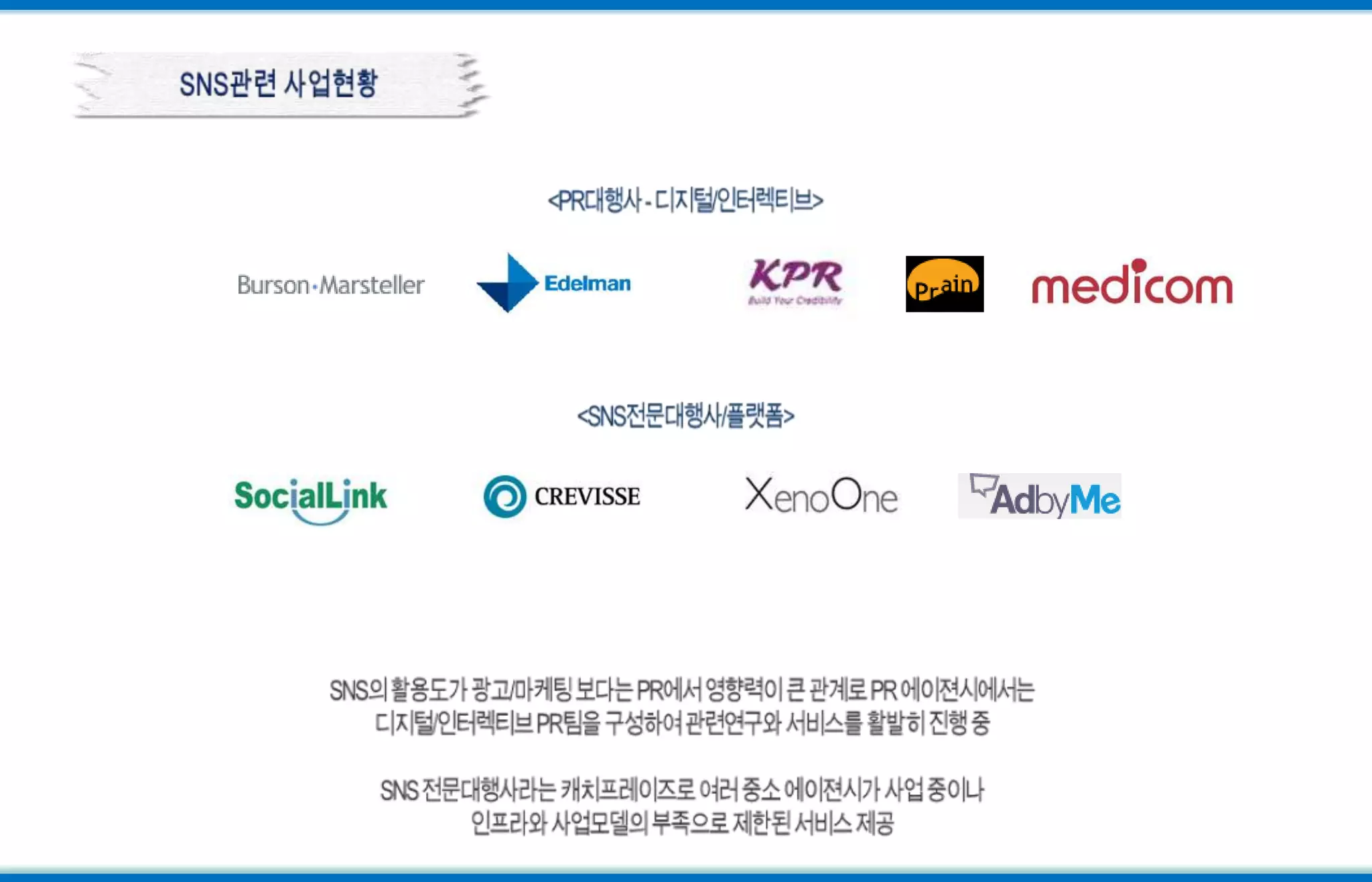 SNS관련 사업현황<PR대행사 - 디지털/인터렉티브><SNS전문대행사/플랫폼>SNS의 활용도가 광고/마케팅 보다는 PR에서 영향력이 큰 관계로 PR 에이젼시에서는디지털/인터렉티브PR팀을 구성하여 관련연구와 서비스를 활발히 진행 중SNS 전문대행사라는 캐치프레이즈로 여러 중소 에이젼시가 사업 중이나인프라와 사업모델의 부족으로 제한된 서비스 제공