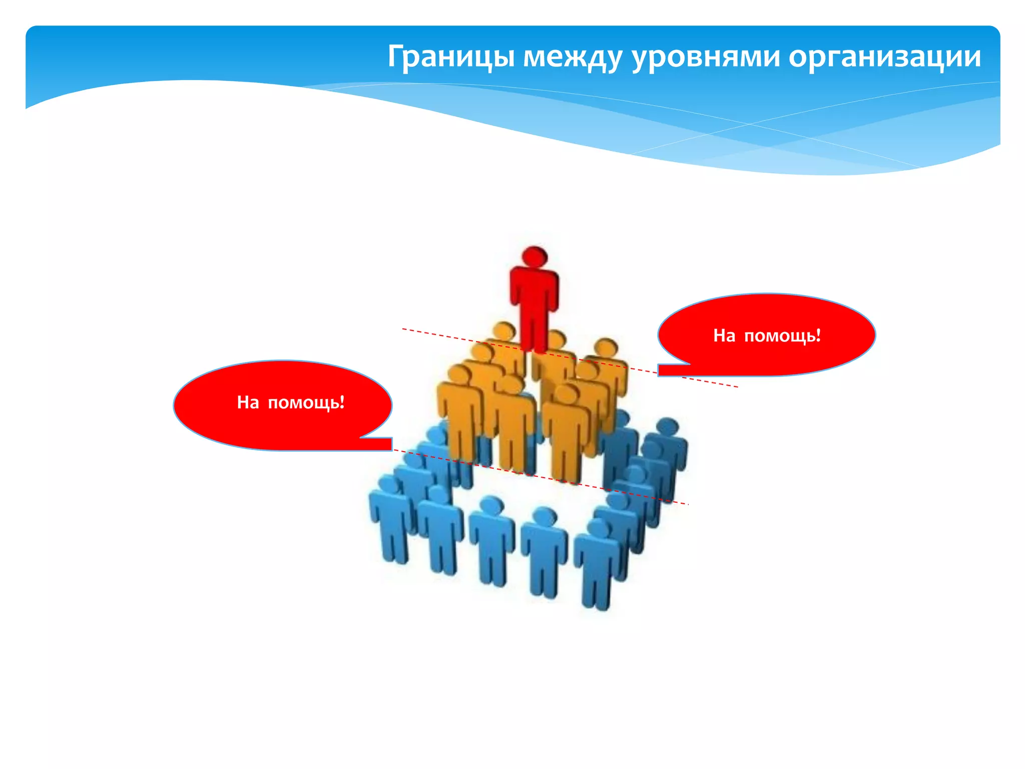 Границы между уровнями организации
На помощь!
На помощь!
 