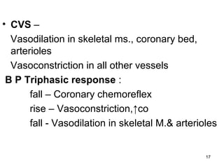 • CVS –
Vasodilation in skeletal ms., coronary bed,
arterioles
Vasoconstriction in all other vessels
B P Triphasic response :
fall – Coronary chemoreflex
rise – Vasoconstriction,↑co
fall - Vasodilation in skeletal M.& arterioles

17

 
