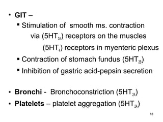• GIT –
 Stimulation of smooth ms. contraction
via (5HT2A) receptors on the muscles
(5HT4) receptors in myenteric plexus
 Contraction of stomach fundus (5HT2B)
 Inhibition of gastric acid-pepsin secretion
• Bronchi - Bronchoconstriction (5HT2A)
• Platelets – platelet aggregation (5HT2A)
18

 