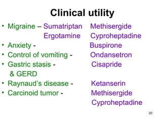 Clinical utility
• Migraine – Sumatriptan
Ergotamine
• Anxiety • Control of vomiting • Gastric stasis & GERD
• Raynaud’s disease • Carcinoid tumor -

Methisergide
Cyproheptadine
Buspirone
Ondansetron
Cisapride
Ketanserin
Methisergide
Cyproheptadine
20

 