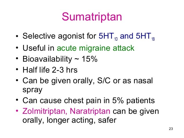5HT Pharmacology drdhriti