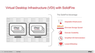 © 2014 Citrix. Confidential. Citrix Ready11
Virtual Desktop Infrastructure (VDI) with SolidFire
Adaptable Infrastructure
E...