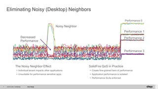 © 2014 Citrix. Confidential. Citrix Ready7
The Noisy Neighbor Effect
 Individual tenant impacts other applications
 Unsu...