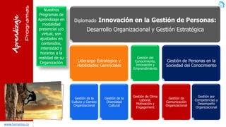Aprendizaje 
Programas 
www.humaniza.co 
DiplomadoInnovación en la Gestión de Personas: 
Desarrollo Organizacional y Gestión Estratégica 
Liderazgo Estratégico y Habilidades Gerenciales 
Gestión de la Cultura y Cambio Organizacional 
Gestión de la Diversidad Cultural 
Gestión del Conocimiento, Innovación y Emprendimiento 
Gestión de Clima Laboral, Motivación y Engagement 
Gestión de Personas en la Sociedad del Conocimiento 
Gestión de Comunicación Organizacional 
Gestión por Competencias y Desempeño Organizacional 
Nuestros Programas de Aprendizaje en modalidad presencial y/o virtual, son ajustados en contenidos, intensidad y horarios a la realidad de su Organización  