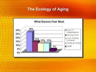 The Ecology of Aging
 