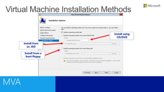 Install from
an .ISO
Install from a
boot floppy
Install using
CD/DVD
 