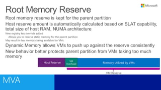 Host Reserve
VM
Overhead Memory utilized by VMs
VM Reserve
 