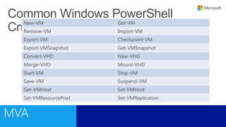 New-VM Get-VM
Remove-VM Import-VM
Export-VM Checkpoint-VM
Export-VMSnapshot Get-VMSnapshot
Convert-VHD New-VHD
Merge-VHD Mount-VHD
Start-VM Stop-VM
Save-VM Suspend-VM
Get-VMHost Set-VMHost
Set-VMResourcePool Set-VMReplication
 
