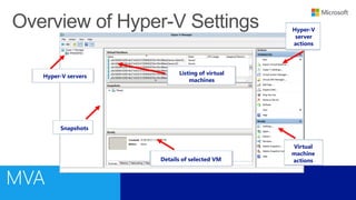 Hyper-V servers
Listing of virtual
machines
Hyper-V
server
actions
Virtual
machine
actions
Snapshots
Details of selected VM
 