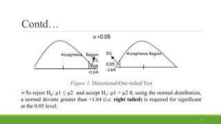Contd…
Figure 1. Directional/One-tailed Test
To reject H0: μ1 ≤ μ2 and accept H1: μ1 > μ2 0, using the normal distribution,
a normal deviate greater than +1.64 (i.e. right tailed) is required for significant
at the 0.05 level.
17
 