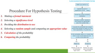 Procedure For Hypothesis Testing
1. Making a formal statement
2. Selecting a significance level
3. Deciding the distribution to use
4. Selecting a random sample and computing an appropriate value
5. Calculation of the probability
6. Comparing the probability
23
 