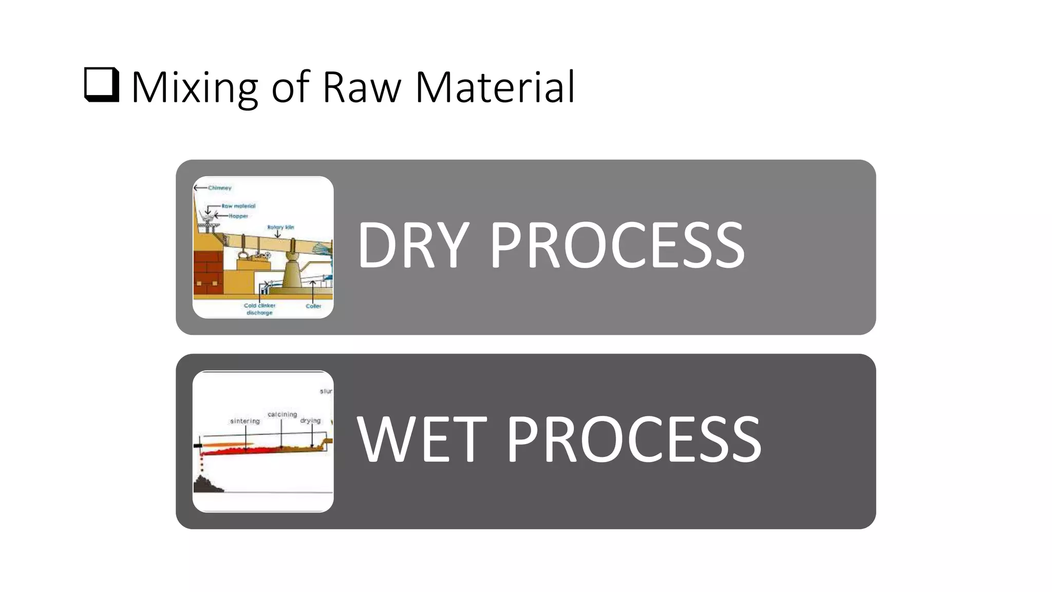 Mixing of Raw Material
DRY PROCESS
WET PROCESS
 