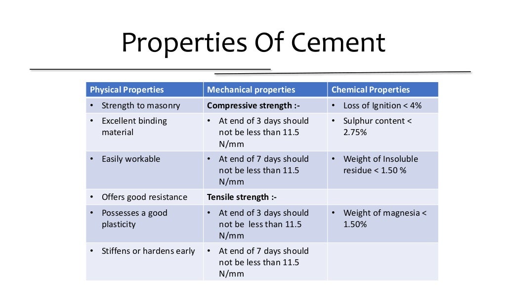 powerpoint-presentation-on-cement-ppt