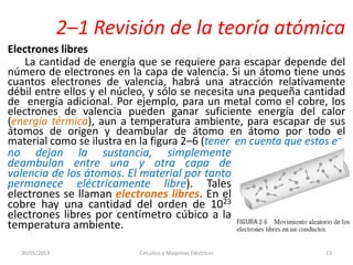 2–1 Revisión de la teoría atómica
Electrones libres
La cantidad de energía que se requiere para escapar depende del
número de electrones en la capa de valencia. Si un átomo tiene unos
cuantos electrones de valencia, habrá una atracción relativamente
débil entre ellos y el núcleo, y sólo se necesita una pequeña cantidad
de energía adicional. Por ejemplo, para un metal como el cobre, los
electrones de valencia pueden ganar suficiente energía del calor
(energía térmica), aun a temperatura ambiente, para escapar de sus
átomos de origen y deambular de átomo en átomo por todo el
material como se ilustra en la figura 2–6 (tener en cuenta que estos e–
30/05/2013 Circuitos y Maquinas Eléctricas 13
no dejan la sustancia, simplemente
deambulan entre una y otra capa de
valencia de los átomos. El material por tanto
permanece eléctricamente libre). Tales
electrones se llaman electrones libres. En el
cobre hay una cantidad del orden de 1023
electrones libres por centímetro cúbico a la
temperatura ambiente.
 