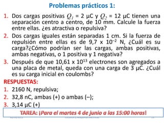 Problemas prácticos 1:
1. Dos cargas positivas Q1 = 2 μC y Q2 = 12 μC tienen una
separación centro a centro, de 10 mm. Calcule la fuerza
entre ellas. ¿es atractiva o repulsiva?
2. Dos cargas iguales están separadas 1 cm. Si la fuerza de
repulsión entre ellas es de 9,7 x 10–2 N, ¿Cuál es su
carga?¿Cómo podrían ser las cargas, ambas positivas,
ambas negativas, o 1 positiva y 1 negativa?
3. Después de que 10,61 x 1013 electrones son agregados a
una placa de metal, queda con una carga de 3 μC. ¿Cuál
es su carga inicial en coulombs?
RESPUESTAS:
1. 2160 N, repulsiva;
2. 32,8 nC, ambas (+) o ambas (–);
3. 3,14 μC (+)
30/05/2013 Circuitos y Maquinas Eléctricas 23
 