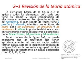 2–1 Revisión de la teoría atómica
La estructura básica de la figura 2–2 se
aplica a todos los elementos, pero cada uno
tiene su propia y única combinación de
electrones y neutrones. Por ejemplo, el átomo
de hidrógeno, el mas simple de todos tiene 1
protón y 1 electrón, mientras que el átomo de
cobre tiene 29 electrones, 29 protones y 35
neutrones. El silicio, importante debido a su uso
en transistores y otros dispositivos electrónicos,
tiene 14 electrones, 14 protones y 14 neutrones.
En el modelo de la figura 2–2, se puede
considerar que los electrones que tienen
aproximadamente el mismo radio orbital
forman capas. Esto da la imagen simplificada de
la figura 2–3, en la que se han agrupado órbitas
espaciadas cercanamente en capas designadas
como K, L, M, N, etc.
30/05/2013 Circuitos y Maquinas Eléctricas 4
 
