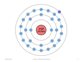 30/05/2013 Circuitos y Maquinas Eléctricas 7
 