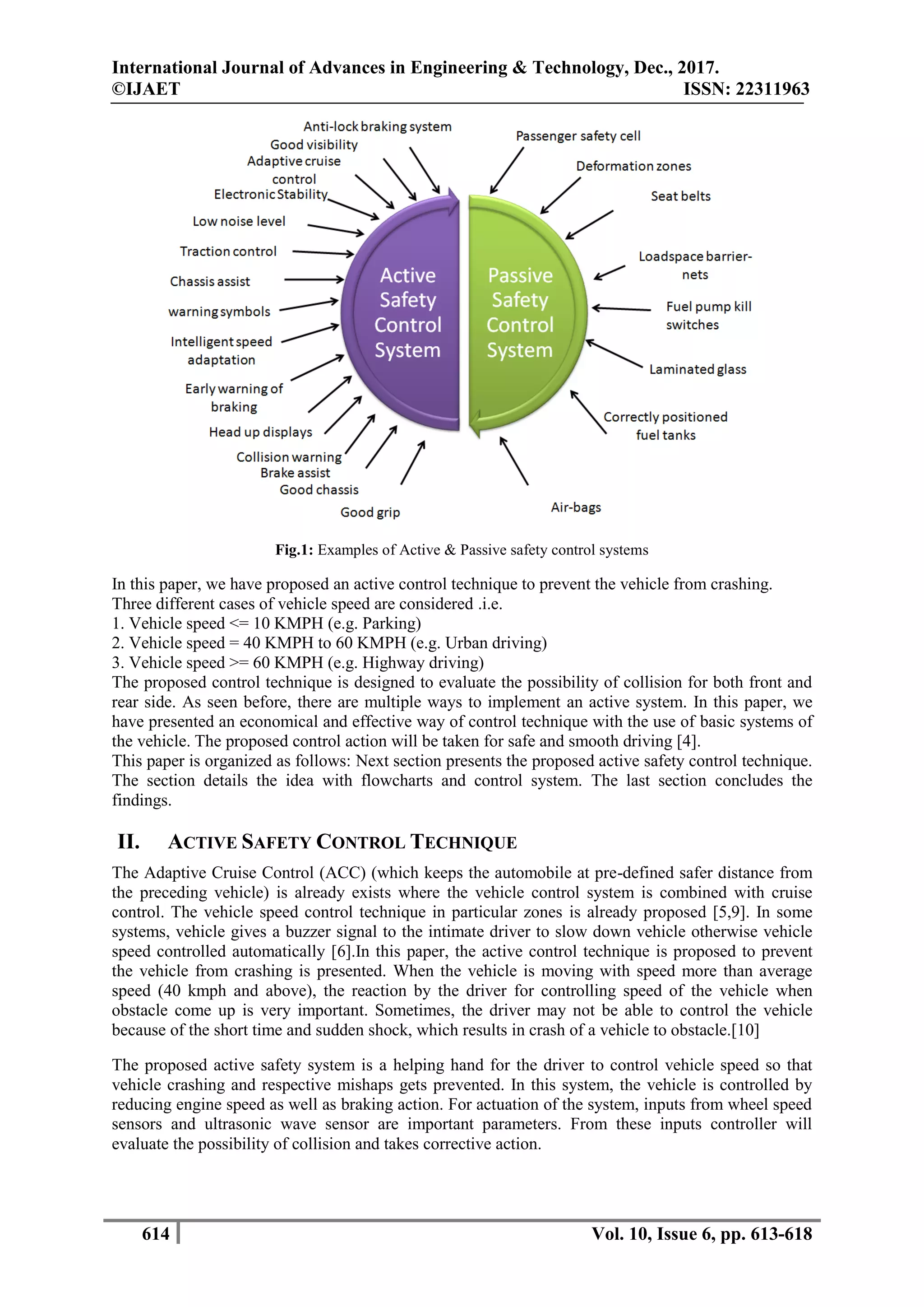 International Journal of Advances in Engineering & Technology, Dec., 2017.
©IJAET ISSN: 22311963
614 Vol. 10, Issue 6, pp. 613-618
Fig.1: Examples of Active & Passive safety control systems
In this paper, we have proposed an active control technique to prevent the vehicle from crashing.
Three different cases of vehicle speed are considered .i.e.
1. Vehicle speed <= 10 KMPH (e.g. Parking)
2. Vehicle speed = 40 KMPH to 60 KMPH (e.g. Urban driving)
3. Vehicle speed >= 60 KMPH (e.g. Highway driving)
The proposed control technique is designed to evaluate the possibility of collision for both front and
rear side. As seen before, there are multiple ways to implement an active system. In this paper, we
have presented an economical and effective way of control technique with the use of basic systems of
the vehicle. The proposed control action will be taken for safe and smooth driving [4].
This paper is organized as follows: Next section presents the proposed active safety control technique.
The section details the idea with flowcharts and control system. The last section concludes the
findings.
II. ACTIVE SAFETY CONTROL TECHNIQUE
The Adaptive Cruise Control (ACC) (which keeps the automobile at pre-defined safer distance from
the preceding vehicle) is already exists where the vehicle control system is combined with cruise
control. The vehicle speed control technique in particular zones is already proposed [5,9]. In some
systems, vehicle gives a buzzer signal to the intimate driver to slow down vehicle otherwise vehicle
speed controlled automatically [6].In this paper, the active control technique is proposed to prevent
the vehicle from crashing is presented. When the vehicle is moving with speed more than average
speed (40 kmph and above), the reaction by the driver for controlling speed of the vehicle when
obstacle come up is very important. Sometimes, the driver may not be able to control the vehicle
because of the short time and sudden shock, which results in crash of a vehicle to obstacle.[10]
The proposed active safety system is a helping hand for the driver to control vehicle speed so that
vehicle crashing and respective mishaps gets prevented. In this system, the vehicle is controlled by
reducing engine speed as well as braking action. For actuation of the system, inputs from wheel speed
sensors and ultrasonic wave sensor are important parameters. From these inputs controller will
evaluate the possibility of collision and takes corrective action.
 