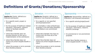 Definitions of Grants/Donations/Sponsorship
03/03/2020
Applies to: Sponsorships, defined as a
financial or non-financial c...