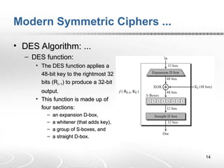 (5)ICT3303 - Elementary Cryptography - Modern Symmetric Ciphers.ppt