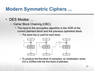 (5)ICT3303 - Elementary Cryptography - Modern Symmetric Ciphers.ppt