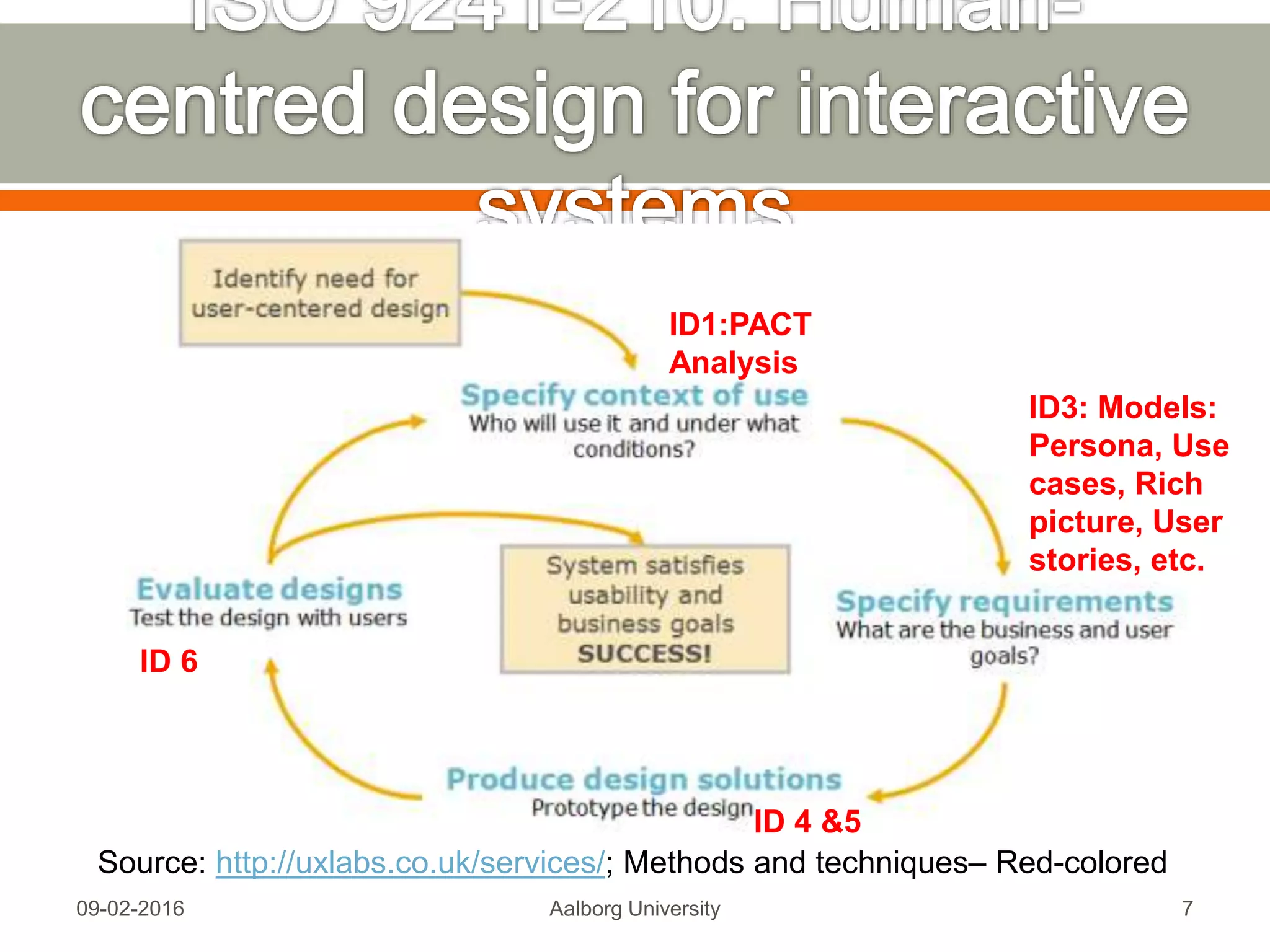 Mon, 13 Feb 2017 Aalborg University 7
Source: http://uxlabs.co.uk/services/; Methods and techniques– Red-colored
ID1:PACT
Analysis
ID3: Models:
Persona, Use
cases, Rich
picture, User
stories, etc.
ID 4 &5
ID 6
 