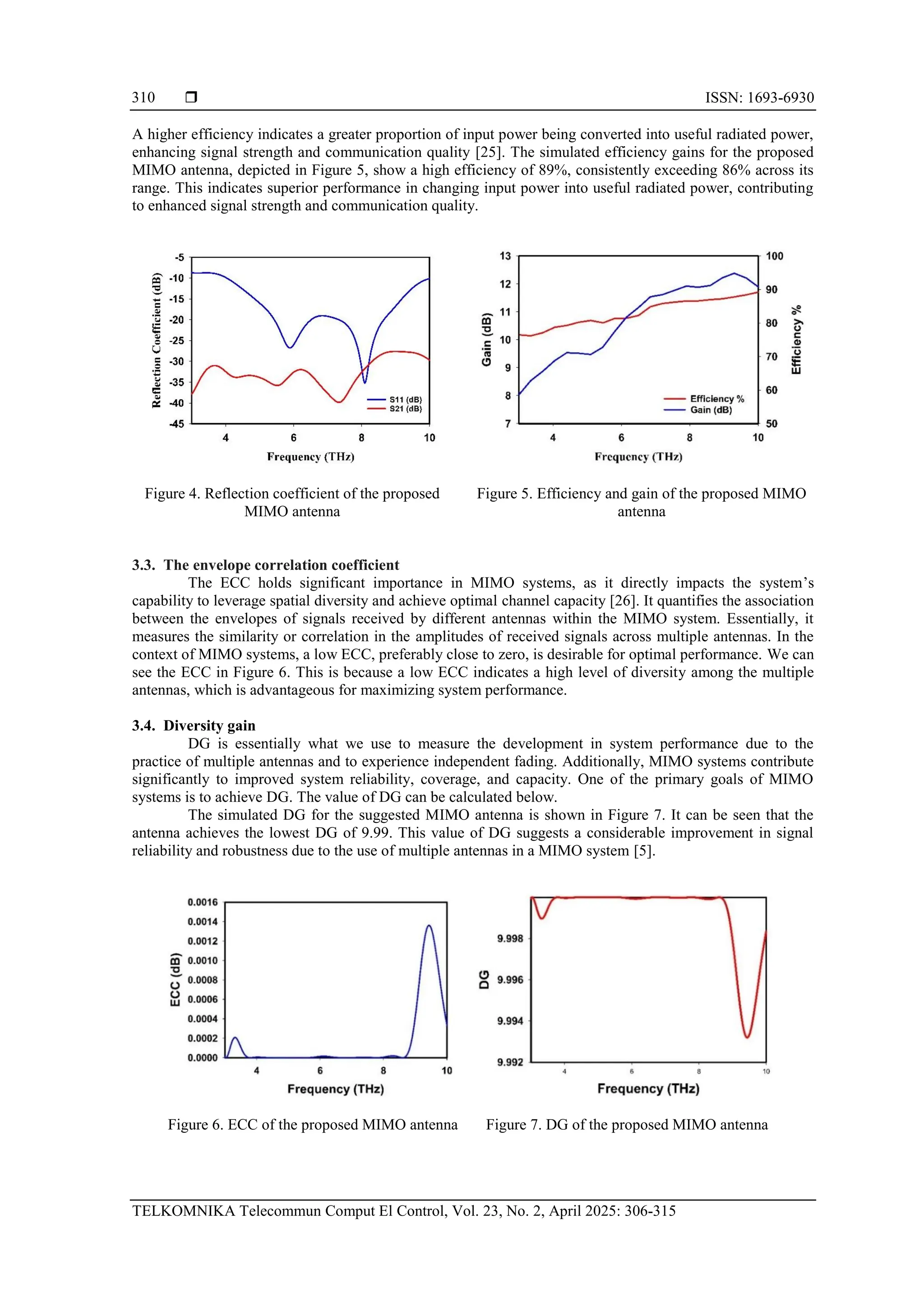  ISSN: 1693-6930
TELKOMNIKA Telecommun Comput El Control, Vol. 23, No. 2, April 2025: 306-315
310
A higher efficiency indicates a greater proportion of input power being converted into useful radiated power,
enhancing signal strength and communication quality [25]. The simulated efficiency gains for the proposed
MIMO antenna, depicted in Figure 5, show a high efficiency of 89%, consistently exceeding 86% across its
range. This indicates superior performance in changing input power into useful radiated power, contributing
to enhanced signal strength and communication quality.
Figure 4. Reflection coefficient of the proposed
MIMO antenna
Figure 5. Efficiency and gain of the proposed MIMO
antenna
3.3. The envelope correlation coefficient
The ECC holds significant importance in MIMO systems, as it directly impacts the system’s
capability to leverage spatial diversity and achieve optimal channel capacity [26]. It quantifies the association
between the envelopes of signals received by different antennas within the MIMO system. Essentially, it
measures the similarity or correlation in the amplitudes of received signals across multiple antennas. In the
context of MIMO systems, a low ECC, preferably close to zero, is desirable for optimal performance. We can
see the ECC in Figure 6. This is because a low ECC indicates a high level of diversity among the multiple
antennas, which is advantageous for maximizing system performance.
3.4. Diversity gain
DG is essentially what we use to measure the development in system performance due to the
practice of multiple antennas and to experience independent fading. Additionally, MIMO systems contribute
significantly to improved system reliability, coverage, and capacity. One of the primary goals of MIMO
systems is to achieve DG. The value of DG can be calculated below.
The simulated DG for the suggested MIMO antenna is shown in Figure 7. It can be seen that the
antenna achieves the lowest DG of 9.99. This value of DG suggests a considerable improvement in signal
reliability and robustness due to the use of multiple antennas in a MIMO system [5].
Figure 6. ECC of the proposed MIMO antenna Figure 7. DG of the proposed MIMO antenna
 