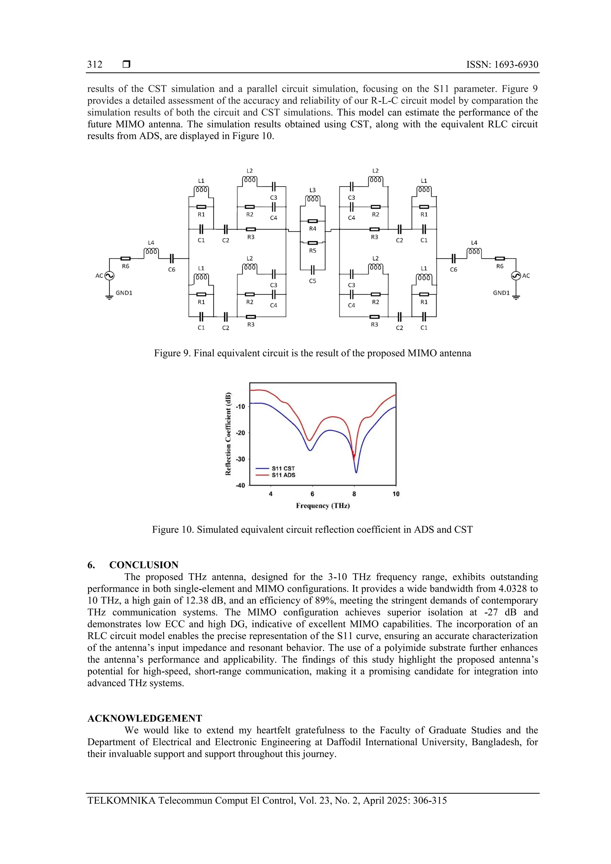  ISSN: 1693-6930
TELKOMNIKA Telecommun Comput El Control, Vol. 23, No. 2, April 2025: 306-315
312
results of the CST simulation and a parallel circuit simulation, focusing on the S11 parameter. Figure 9
provides a detailed assessment of the accuracy and reliability of our R-L-C circuit model by comparation the
simulation results of both the circuit and CST simulations. This model can estimate the performance of the
future MIMO antenna. The simulation results obtained using CST, along with the equivalent RLC circuit
results from ADS, are displayed in Figure 10.
Figure 9. Final equivalent circuit is the result of the proposed MIMO antenna
Figure 10. Simulated equivalent circuit reflection coefficient in ADS and CST
6. CONCLUSION
The proposed THz antenna, designed for the 3-10 THz frequency range, exhibits outstanding
performance in both single-element and MIMO configurations. It provides a wide bandwidth from 4.0328 to
10 THz, a high gain of 12.38 dB, and an efficiency of 89%, meeting the stringent demands of contemporary
THz communication systems. The MIMO configuration achieves superior isolation at -27 dB and
demonstrates low ECC and high DG, indicative of excellent MIMO capabilities. The incorporation of an
RLC circuit model enables the precise representation of the S11 curve, ensuring an accurate characterization
of the antenna’s input impedance and resonant behavior. The use of a polyimide substrate further enhances
the antenna’s performance and applicability. The findings of this study highlight the proposed antenna’s
potential for high-speed, short-range communication, making it a promising candidate for integration into
advanced THz systems.
ACKNOWLEDGEMENT
We would like to extend my heartfelt gratefulness to the Faculty of Graduate Studies and the
Department of Electrical and Electronic Engineering at Daffodil International University, Bangladesh, for
their invaluable support and support throughout this journey.
 