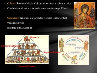 • Cultura: Predomínio da Cultura eclesiástica sobre a Laica
- Condenava a Usura e intervia na economia e política
• Sociedade: Não havia mobilidade social (estamental)
- Vontade divina
- Dividida em 3 Estados
Primeiro Estado
Segundo Estado
Terceiro Estado
Monarca 1º
2º
3º
 
