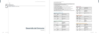 1° PUESTO
CÓDIGO
29218
Representante Condori Tello, Javier Honorato
Colaborador Quequejana Condori, César Raúl
País Perú
MENCIONES HONROSAS
CÓDIGO
JPILO
Representante Prieto Sánchez, Roberto
País Perú
CÓDIGO
NUMKA
Representante Hernández Guadalupe Javier
Colaborador Galán Álvarez, Alicia
País España
CASA BUQUE - BARRIOS ALTOS
CASA BUQUE – MONSERRATE
1° PUESTO
CÓDIGO
06271
Participantes
García Calderón, José
Ishiyama Nieto, Alberto
Olivares Zapiain, Elisabet
Chávez Maza, Gerardo
Shu Yip, Nuria
País Perú
MENCIONES HONROSAS
CÓDIGO
FOWEN
Representante Rivera Ramírez, Francis
Colaboradores
Núñez Del Prado Mestas, Carlos
Peltroche Sánchez, Gonzalo
Calero Rojas, Miguel Ángel
Zúñiga Rivera, Diego
Afuso Muñóz, Claudia Suemi
País Perú
CÓDIGO
B8S15
Representante Ruíz Vizarreta, Blecker Ryan
Colaborador Pittman Cortéz, Silvia Luz
País Perú
CASA JR. JUNÍN
1° PUESTO
CÓDIGO
KILKA
Representantes
Carbajal Zavaleta, César
Dueñas Car bajal. Miguel
Colaboradores Saavedra Chávez, Inger
País Perú
MENCIONES HONROSAS
CÓDIGO
RS309
Participantes
Giese Salazar, Rudolf
Ricci Garay, Mario
Chang, Ricardo
Ego-Aguirre, María Fe
País Perú
CÓDIGO
LICEU
Representante Palacios Aguilar, José del Carmen
País Perú
CASA JR. HUÁNUCO
1° PUESTO
CÓDIGO
BAUV3
Representante Ríos Mazuelos, Rafael Antonio
País Perú
MENCIONES HONROSAS
CÓDIGO
419HU
Representante Berral Benavides,Imna
País España
CÓDIGO
19849
Colaboradores
Atiaga, José
Malo, Patricio
Narváez, Alex
Rueda, María José
País Ecuador
ANTIGUO CUARTEL SANTA CATALINA
1° PUESTO
CÓDIGO
COIRO
Participantes
Álvarez Blanco, Alejandro
Rodríguez Charlón, Jorge
País España
MENCIONES HONROSAS
CÓDIGO
RAMPA
Participantes
Bonilla DI Tolla, Enrique
Gómez García, Oscar
More Gómez, Valerie
Raggio Figari, Francesco
Schreier Barreto, Christopher
País Perú
CÓDIGO
SR007
Representante Bustinduy Amador, Miguel
País España
ACTACALIFICACIÓN N° 02-2010
En la ciudad de Lima, siendo las dieciocho horas del día lunes veinte de diciembre del año dos mil
diez, en el local de la Agencia Española de Cooperación Internacional para el Desarrollo, sito en la
Av. Jorge Basadre 460, San Isidro, el Jurado conformado por:
Arq. DAVID RAMOS LÓPEZ
Arq. JUAN DE LASERNATORROBA
Dra. MIRTHALUNAVICTORIAMOYANO
Arq. SILVIADE LOS RÍOS BERNARDINI
Arq. ELIO MIGUELMARTUCCELLI CASANOVA
Ministerio de Vivienda, Construcción y Saneamiento
Agencia Española de Cooperación Internacional para el Desarrollo
Sociedad de Beneficencia de Lima Metropolitana
Centro de Investigación, Documentación yAsesoría Poblacional
Representante elegido por Concursantes
Luego de haberse reunido los días 15, 16 y 17 de diciembre del presente año, ha decidido otorgar los
primeros puestos y menciones honrosas a:
21
Acta calificación
Concurso “5 Ideas para el Centro Histórico de Lima”
Calificación
5
Concurso “5 Ideas para el Centro Histórico de Lima”
20
Desarrollo del Concurso
Acta Calificación
 
