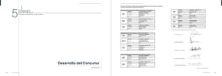 El Jurado, ante la gran calidad de los trabajos presentados, tomó la decisión de otorgar 12
menciones especiales a los siguientes proyectos:
MENCIONES ESPECIALES POR INNOVACIÓN TECNOLÓ
GICA Y UTILIZACIÓN DE NUEVOS MATERIALES
CÓDIGO
ICHII
INMUEBLE ANTIGUO CUARTEL STA. CATALINA
Representantes
Afuso Muñóz, Claudia Suemi
Núñez del Prado Mestas, Carlos
Colaboradores
Rivera, Francis
Peltroche, Gonzalo
Zúñiga, Diego
País Perú
MENCIONES ESPECIALES POR SU INCIDENCIA EN ASPECTOS SOCIALES Y/O CULTURALES
CÓDIGO
EDR89
INMUEBLE CASA BUQUE – MONSERRATE
Representante Estrada Linares, Eduardo
Colaboradores
Brunner Mendo, Dieter
Zamudio Reyes, Rodrigo
País Perú
CÓDIGO
5M1KD
INMUEBLE CASA BUQUE – BARRIOS ALTOS
Representante Solano Sotil, José Andrés
Colaboradores
Gálvez Pasco, Álvaro
Ugarte Cerpa, Lorena
Alvarado Jourde, Gladys
País Perú
CÓDIGO
RL1Z7
INMUEBLE CASA BUQUE – BARRIOS ALTOS
Representante Bolaños Prado, Harold
Colaborador Herrera Rueda, Iris
País Perú
CÓDIGO
DACHO
INMUEBLE CASA JR. JUNÍN
Representante Álvarez Villalobos, Luis
País Chile
CÓDIGO
PPP+R
INMUEBLE CASA JR. HUÁNUCO
Representante Soler Porras,Raquel
País España
CÓDIGO
BAUV2
INMUEBLE CASA JR. JUNÍN
Representante Ríos Mazuelos, Rafael
País Perú
MENCIONES ESPECIALES POR SU INTERÉS EN LA ECOLOGÍA Y MEDIO AMBIENTE
CÓDIGO
0103N
INMUEBLE CASA BUQUE – MONSERRATE
Representante Herrero, Néstor Marcos
País España
CÓDIGO
N° 2010 – 336
INMUEBLE CASA BUQUE – MONSERRATE
Participantes
Zussner Espinoza, Dayan
Chávez Pajares, Renato José
Rodríguez Alvarado, André Paul
País Perú
CÓDIGO
23181
INMUEBLE CASA BUQUE – BARRIOS ALTOS
Representante Lehmans, Olivier
Colaboradores
Cangahuala, Lucía
Tastet, Benoit
Labat, Cécile
País Francia y Perú
CÓDIGO
AWAKE
INMUEBLE ANTIGUO CUARTEL STA. CATALINA
Representante J. Petong,Christian Mori
Colaboradores
Torres Cateriano, Fernando
Cayo Mitre, Kiara
País Perú
CÓDIGO
11888
INMUEBLE CASA BUQUE – MONSERRATE
Representante Mampaso , Almudena
Colaboradores
Bassanello , Giammatta
Mampaso, Cristina
País España
En señal de conformidad, los miembros del Jurado firman la presente Acta.
Arq. David Ramos López ---------------------------------------------------
Arq. Juan de la Serna Torroba ----------------------------------------------------
Dra. Mirtha Luna Victoria Moyano -----------------------------------------------------
Arq. Silvia De los Ríos Bernardini -------------------------------------------------------
Arq. Elio Miguel Martuccelli Casanova ----------------------------------------------------------
San Isidro, 20 de diciembre de 2010.
23
Acta calificación
Concurso “5 Ideas para el Centro Histórico de Lima”
Calificación
5
Concurso “5 Ideas para el Centro Histórico de Lima”
22
Desarrollo del Concurso
Acta Calificación
 