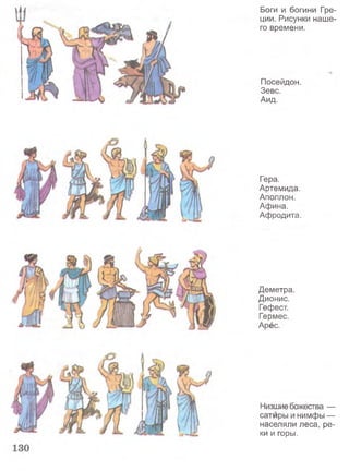 Боги и богини Гре­
ции. Рисунки наше­
го времени.
Посейдон.
Зевс.
Аид.
Гера.
Артемида.
Аполлон.
Афина.
Афродита.
Деметра
Дионис.
Гефест.
Гермес.
Арёс.
Низшие божества —
сатиры и нимфы —
населяли леса, ре­
ки и горы.
 