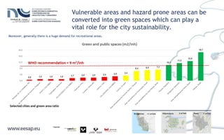 Pasto 1 m2/inhBridgetown 11 m2/inh Villavicencio 2 m2/inh
Vulnerable areas and hazard prone areas can be
converted into green spaces which can play a
vital role for the city sustainability.
Moreover, generally there is a huge demand for recreational areas.
 