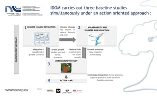 CLIMATE CHANGE MITIGATION
1 VULNERABILITY AND
DISASTER RISK REDUCTION
2
URBAN GROWTH STUDY
3
Climate Change
has impact in
natural hazards
and risks
Urban growth
studies as input
for CC
scenarios
Mitigation is
considered in
growth scenarios
Natural risks
as constraints
for urban
growth
Growth scenarios
have impact in
vulnerability
PARTICIPATORYAPPROACH
Knowledge integration during planning
stages is pivotal in order to obtain
feasible outcomesACTION PLAN4
IDOM carries out three baseline studies
simultaneously under an action oriented approach :
 