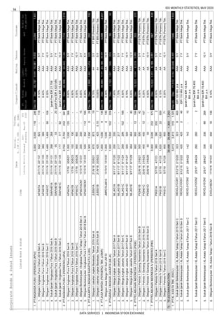 5 idx monthly statistics mei 2020 | PDF