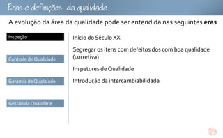 fu
A evolução da área da qualidade pode ser entendida nas seguintes eras
Inspeção                Início do Século XX
                        Segregar os itens com defeitos dos com boa qualidade
Controle de Qualidade   (corretiva)
                        Inspetores de Qualidade
Garantia da Qualidade   Introdução da intercambiabilidade


Gestão da Qualidade
 