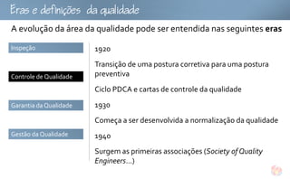 fu
A evolução da área da qualidade pode ser entendida nas seguintes eras
Inspeção                1920
                        Transição de uma postura corretiva para uma postura
Controle de Qualidade   preventiva
                        Ciclo PDCA e cartas de controle da qualidade
Garantia da Qualidade   1930
                        Começa a ser desenvolvida a normalização da qualidade
Gestão da Qualidade     1940
                        Surgem as primeiras associações (Society of Quality
                        Engineers...)
 