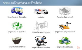 gouo



   Engenharia de Operações         Logística            Pesquisa Operacional




   Engenharia da Qualidade   Engenharia do Produto    Engenharia Organizacional




    Engenharia Econômica     Engenharia do Trabalho     Eng. Sustentabilidade
 