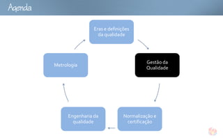 Ag

                           Eras e definições
                             da qualidade




                                                  Gestão da
          Metrologia
                                                  Qualidade




                Engenharia da            Normalização e
                  qualidade               certificação
 