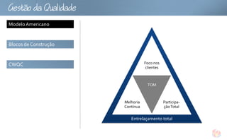 GtoQu
Modelo Americano


Blocos de Construção


CWQC                              Foco nos
                                   clientes



                                   TQM



                       Melhoria               Participa-
                       Contínua               ção Total

                          Entrelaçamento total
 