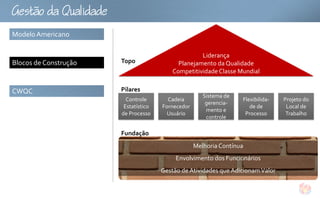 GtoQu
Modelo Americano

                                                    Liderança
Blocos de Construção   Topo                 Planejamento da Qualidade
                                          Competitividade Classe Mundial


CWQC                   Pilares
                                                      Sistema de
                         Controle       Cadeia                     Flexibilida-   Projeto do
                                                       gerencia-
                        Estatístico   Fornecedor                      de de        Local de
                                                       mento e
                       de Processo      Usuário                     Processo       Trabalho
                                                       controle

                       Fundação
                                                   Melhoria Contínua
                                           Envolvimento dos Funcionários
                                      Gestão de Atividades que Adicionam Valor
 