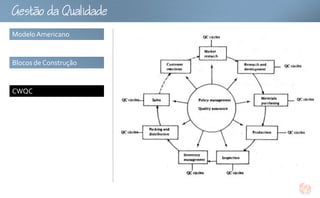GtoQu
Modelo Americano


Blocos de Construção


CWQC
 
