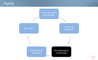Ag

                           Eras e definições
                             da qualidade




                                                  Gestão da
          Metrologia
                                                  Qualidade




                Engenharia da            Normalização e
                  qualidade               certificação
 